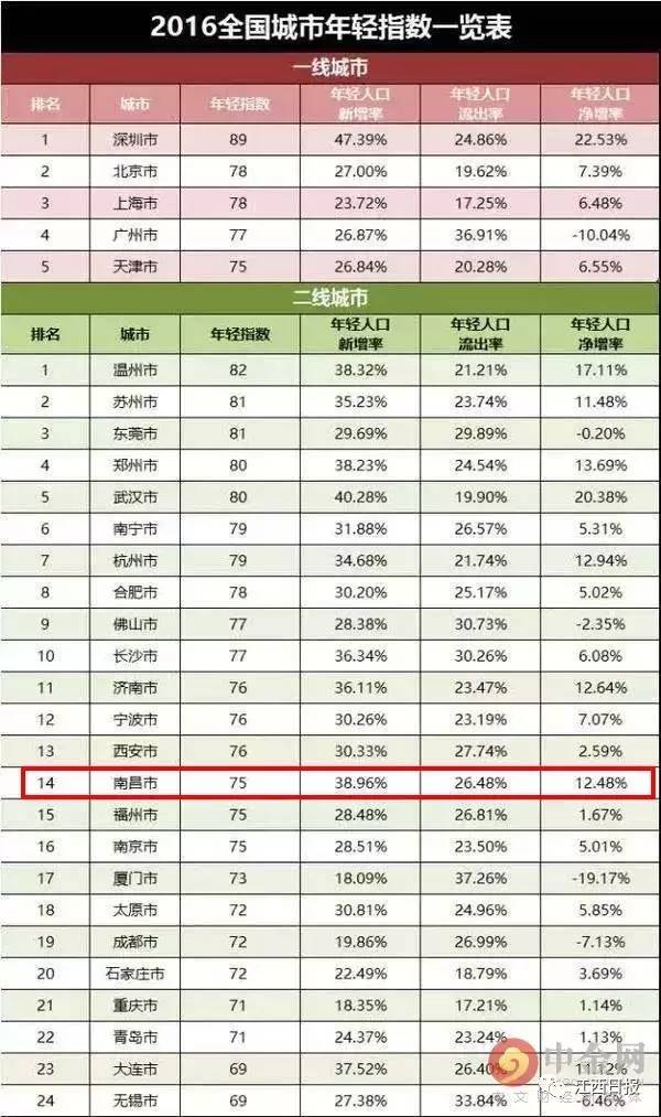 全国四五线城市gdp排名_三四线城市还能买房吗 全国城市GDP百强名单出炉(2)