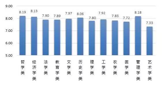 大学生就业有哪些趋势广东高校哪些专业的就业满意度高