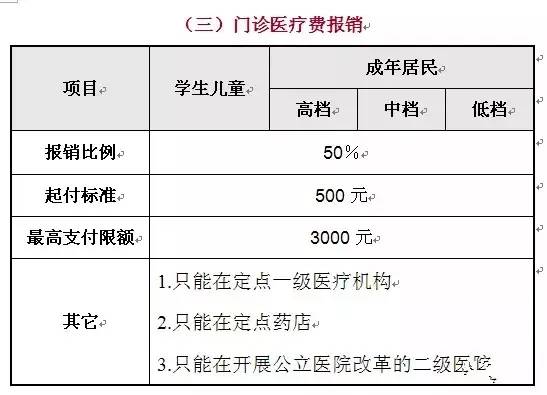 宝坻历年人口_宝坻一中图片