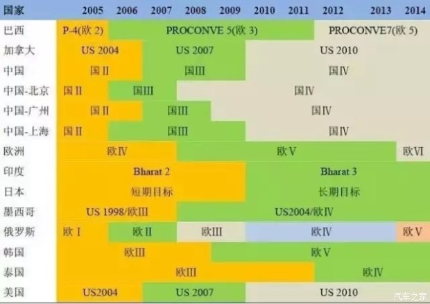 2016年中国二手车交易数据分析