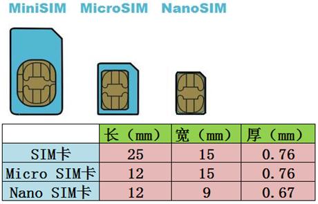 sim卡剪卡后手机信号究竟会不会变弱?