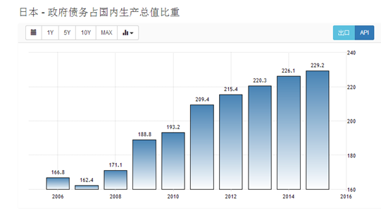 韩国财团占gdp比例_撑不住了,韩国加息了 中国跟还是不跟(3)