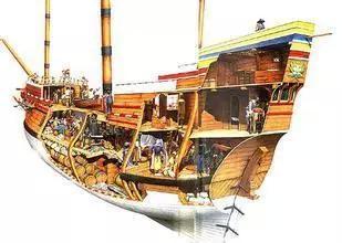 由于明代造船业已发展到中国古代造船的相当高峰,郑和船队的"宝船"