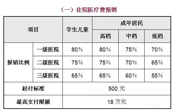 宝坻历年人口_宝坻一中图片