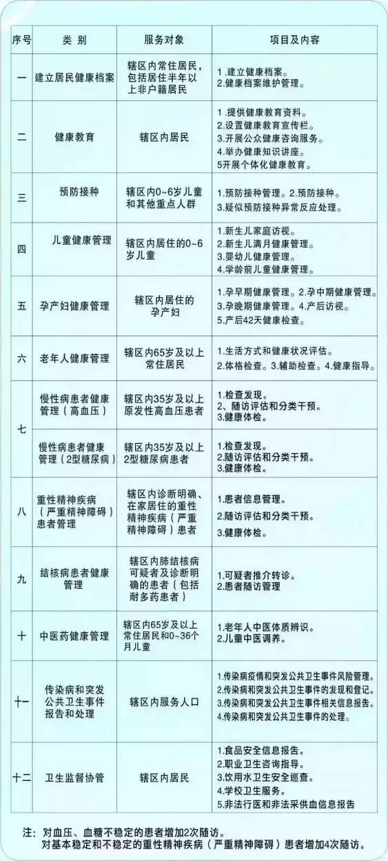 长沙有多少多少流动人口_长沙人口密度图(3)