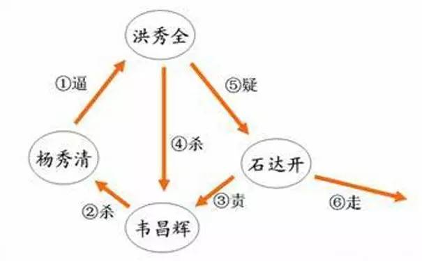 太平天国何以如此短命?