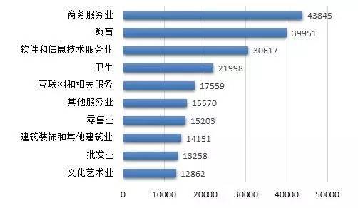 就业人口流向_就业人口数据