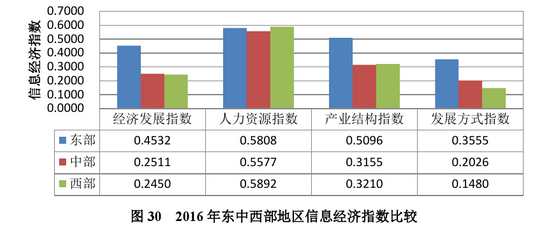 生产成本和经济总量_生产环境成本和服饰