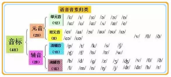 gdp的英语发音_英语音标发音表