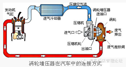 买车为什么选择自然吸气发动机