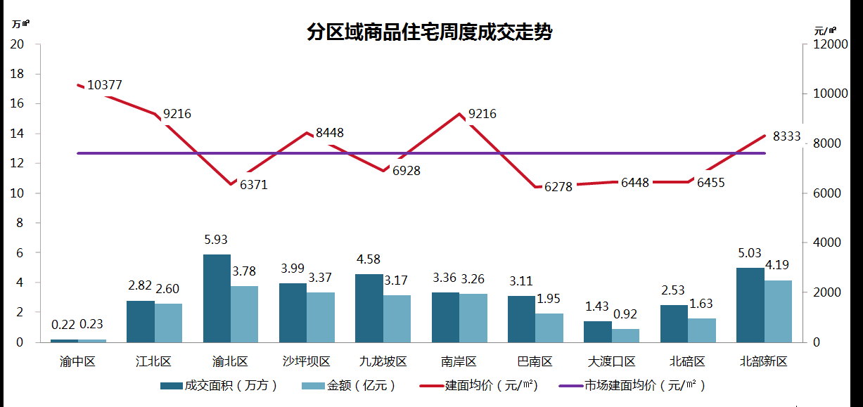 重庆gdp增速第一(2)