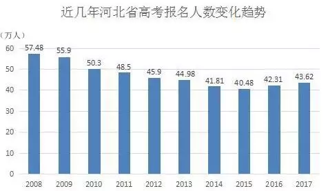 河北省人口2017_广东惠州市和河北沧州市,其中惠州市今年GDP将突破4000亿元大关(2)