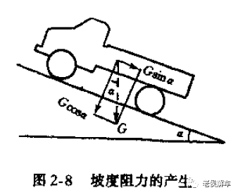 加速阻力汽车加速行驶时,有一惯性力存在,这个惯性力即为汽车的加速