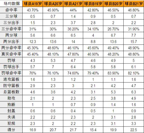 19岁以下人口数_19岁男生照片