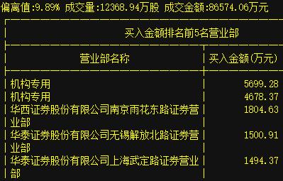 重磅消息:中远海特 上海电力 雪迪龙 格力电器