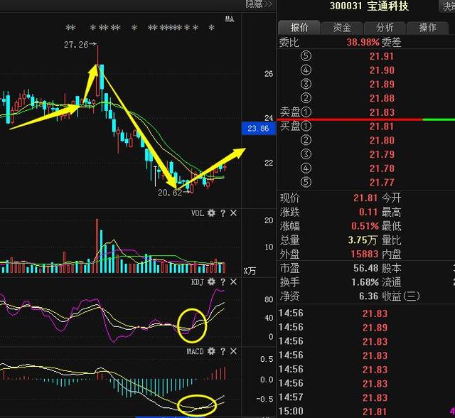 重磅消息:长江投资 宝通科技 罗顿发展 信威集团