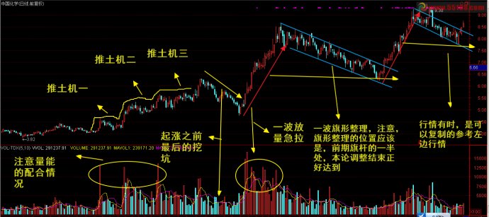 最为实用的短线技巧