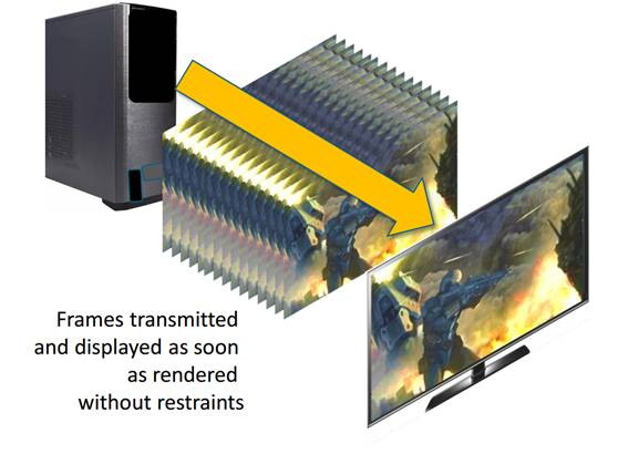 HDMI2.1标准发布，未来高分辨率设备将迅速崛起(图3)