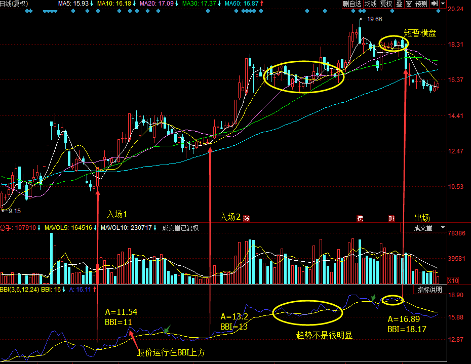 股市必看经典指标bbi指标