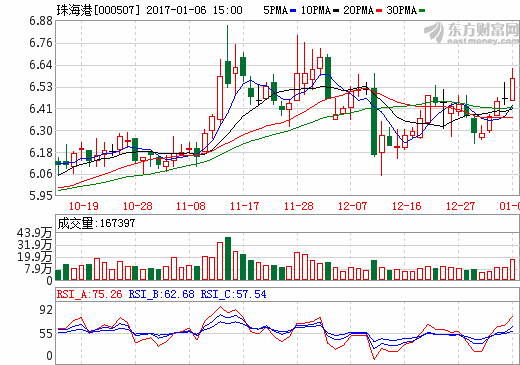 珠海港(000507)最新利好消息,就该这样布局!