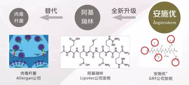 gdp对达康的影响_达康书记别低头 GDP会掉 ,GDP里有水分吗(3)