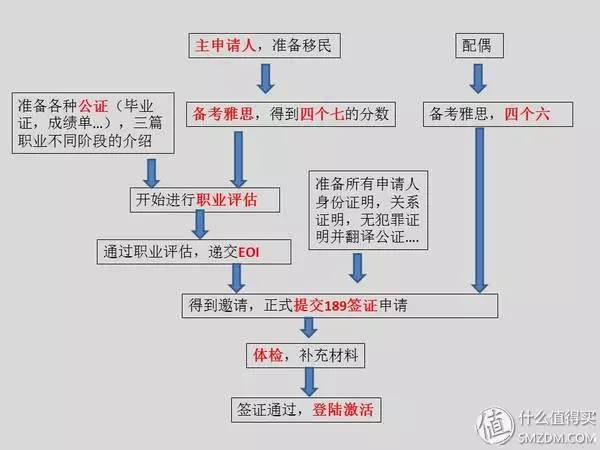 多人口家庭用水申请_节约用水手抄报(2)