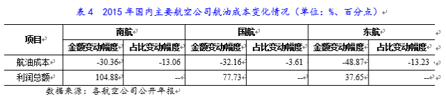 2016年航空运输行业研究报告(图10)