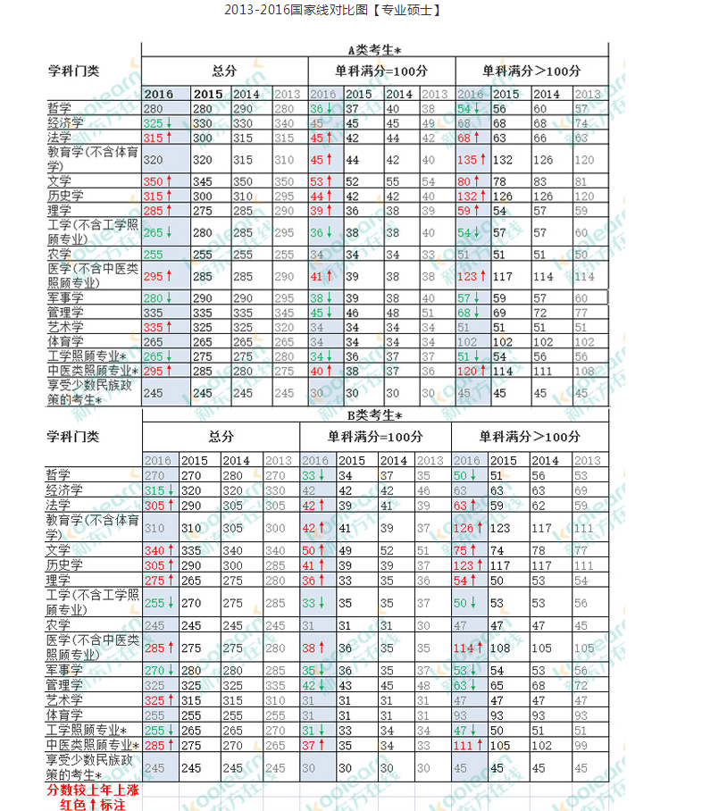 中山各区gdp历年对比_2019广东GDP出炉 广州20年翻10倍 附各区历年变化(3)