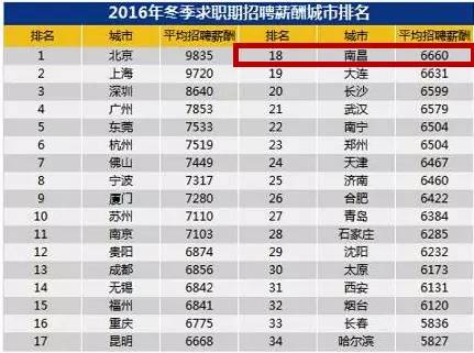 江西各县人口排名_江西各县人口和面积排行榜,2015版新鲜出炉的哦(2)