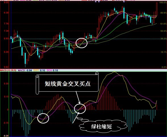 股价指数变化和GDP背离_中国股市逼近3000点到底能不能入场 市场早已给出答案,务必看完(2)