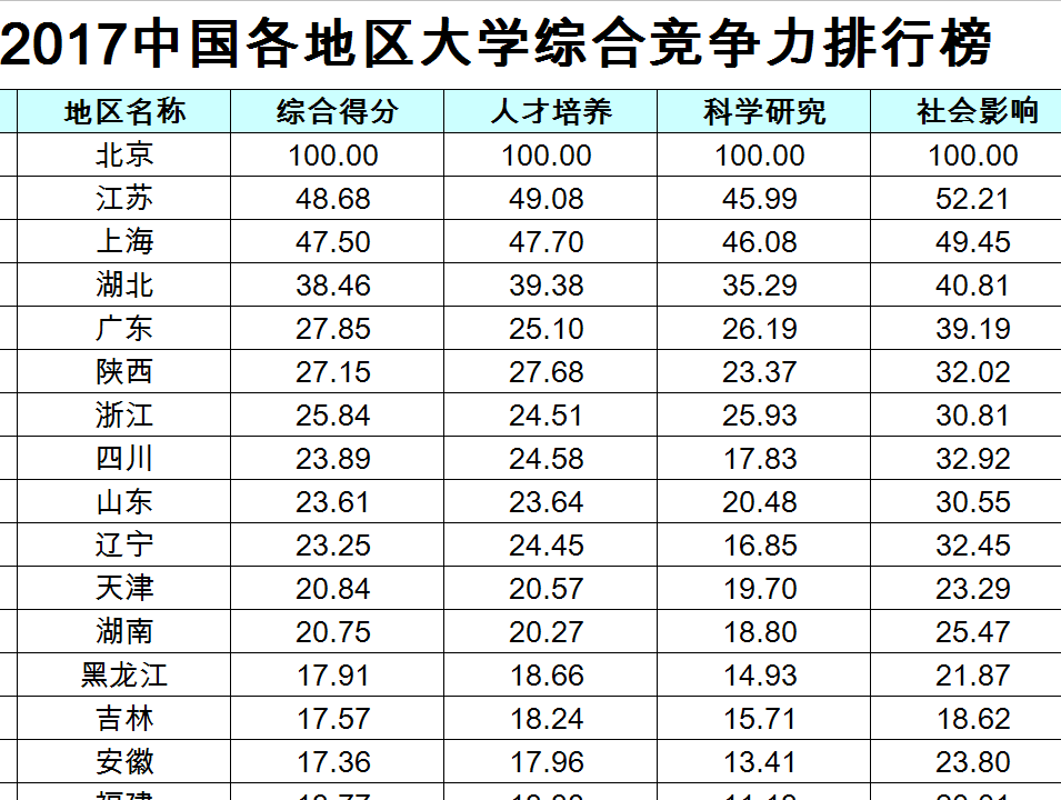 广西的大学排名