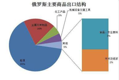 gdp包含军事设备吗_必读 WHO预测到2030年韩国人平均寿命率先超过90岁