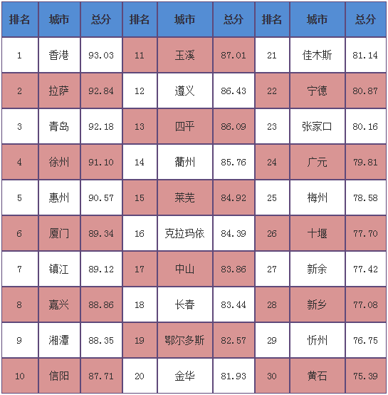 徐州人口2016总数_徐州2016 大数据 人口867万,GDP5808亿...