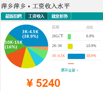 萍乡人口收入_萍乡学院(2)