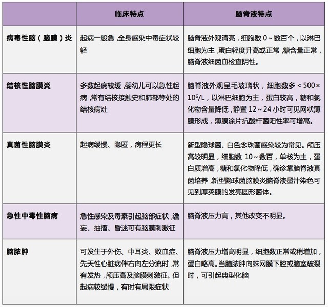 10 分钟掌握:小儿化脓性脑膜炎的诊断与鉴别诊断