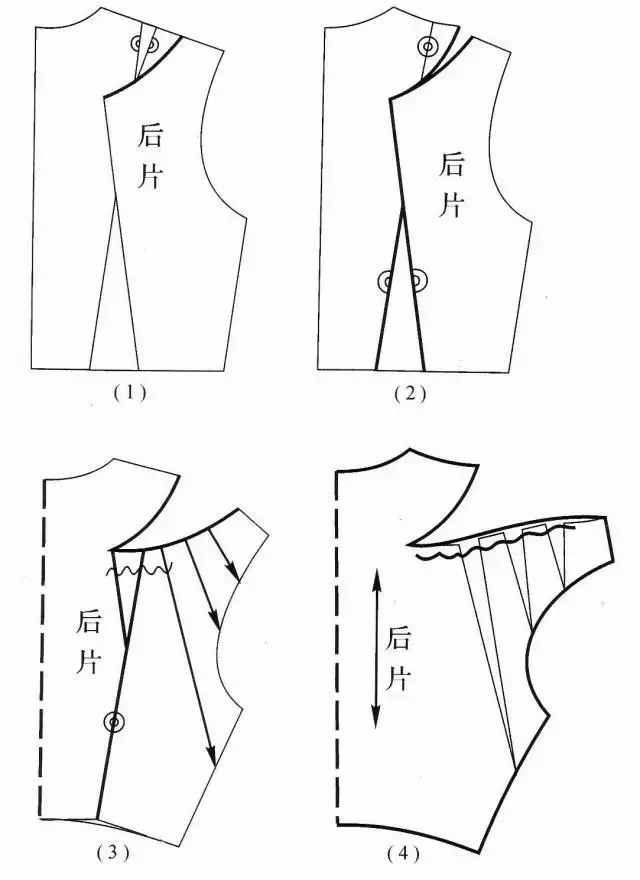 女装省道转移的原理和方法