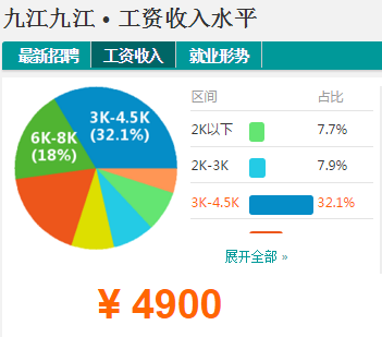 南昌市区常住人口_南昌大都市区规划 2020年核心区常住人口超500万(3)