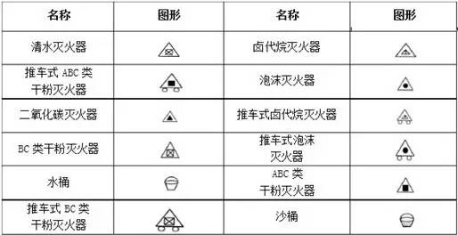 如何看懂消防图纸