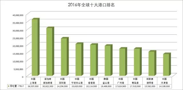 广州2017有多少人口_广州各个区人口分布图(2)