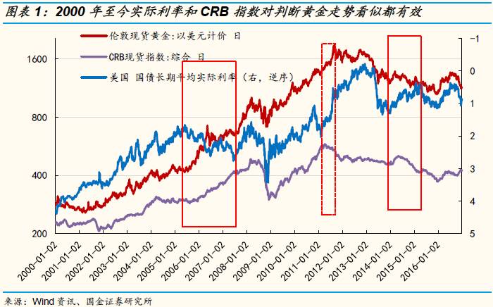 明日黄金价格的展望与影响因素分析