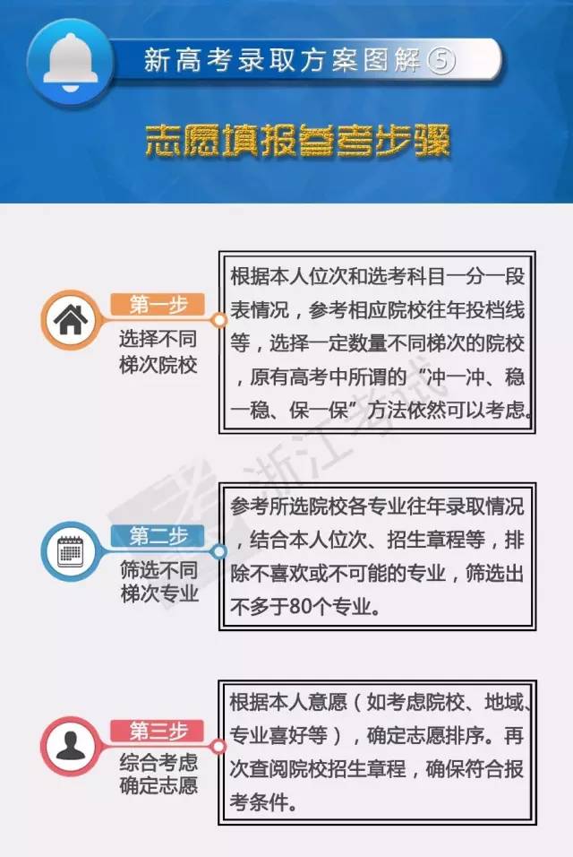 浙江新高考改革方案出爐