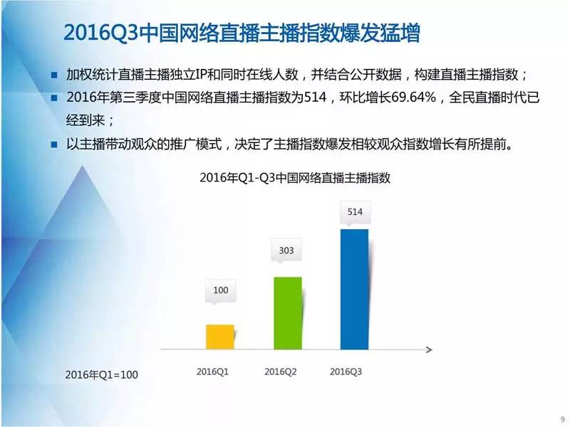 多长时间人口翻一倍_时间图片流逝图片