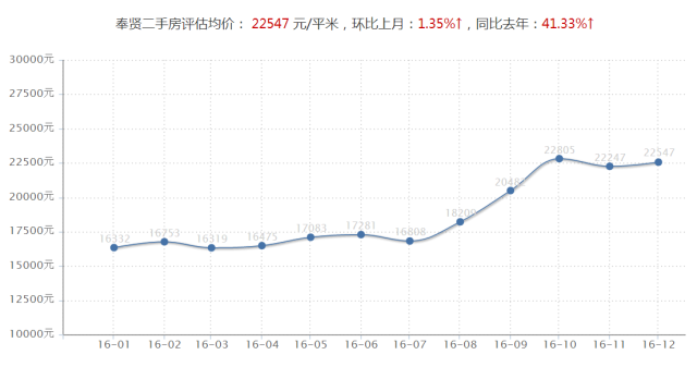 奉贤区人口多少_大浦东黄金三角区域,藏了个全新大盘