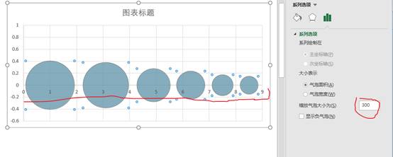 excel史上最全的气泡与方块系列的图表