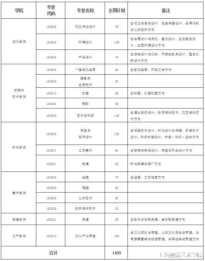 上海视觉艺术学院2017年招生简章