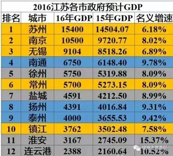 2015-2020全国gdp增速_中国2020gdp增速图