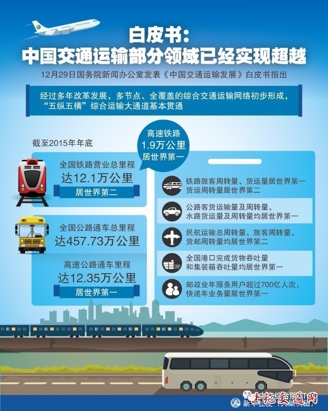 【资讯】中国首个交通运输发展白皮书正式发布(附全文