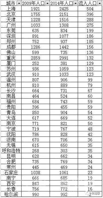 人口大普查准吗_人口普查图片(3)