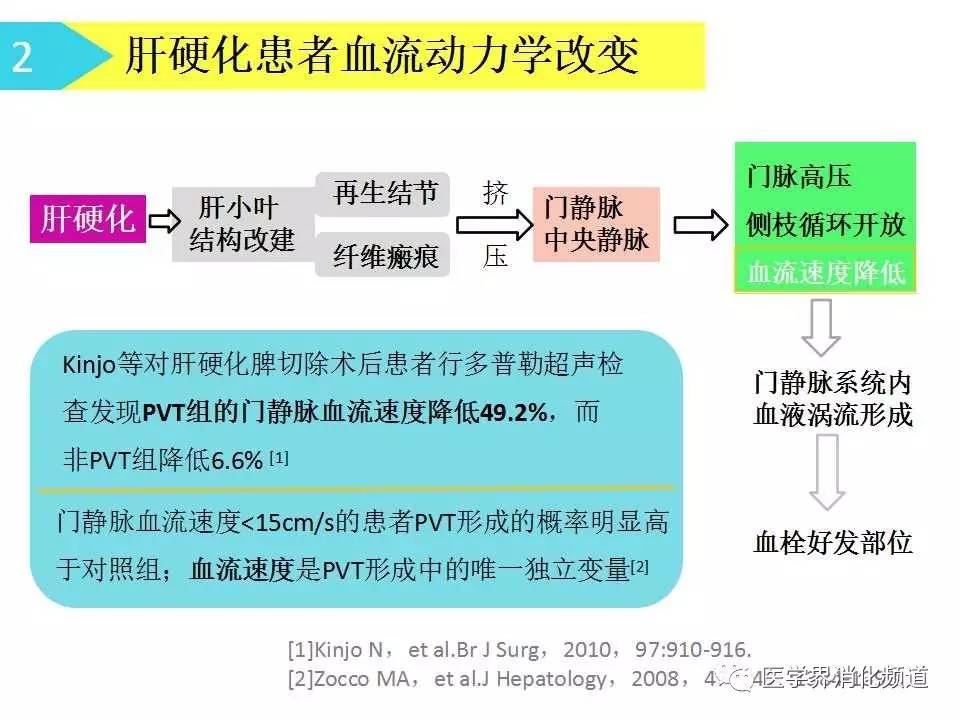 健康 正文 肝硬化门静脉血栓的发生机制.