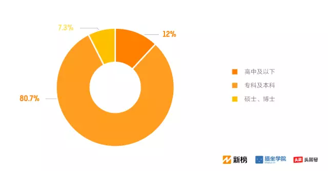 人口年轻化的缺点_人口普查(2)